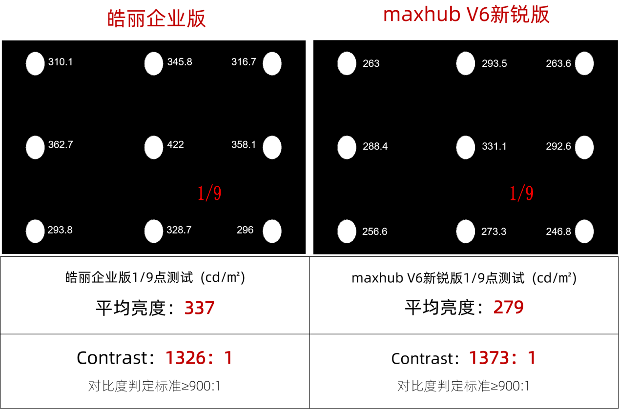 亮度对比图